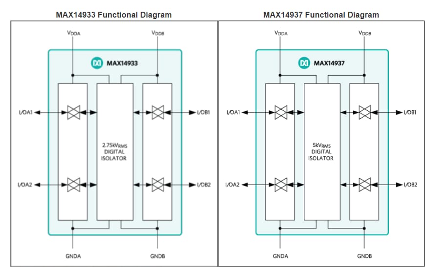 Blockdiagramm - Analog Devices / Maxim Integrated MAX14933/MAX14937 I2C-Zweikanal-Isolatoren